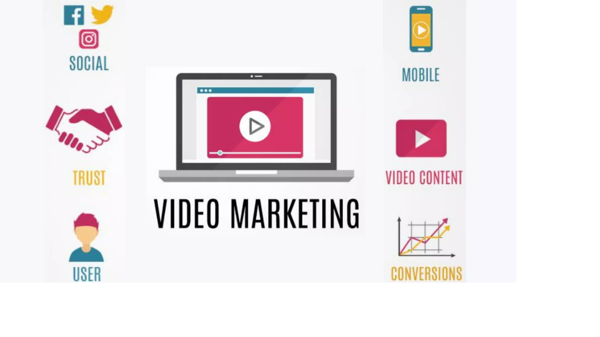 Video Marketing