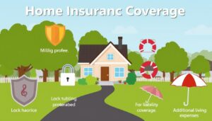 different types of home insurance